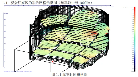 T30 color grid map at 1000Hz